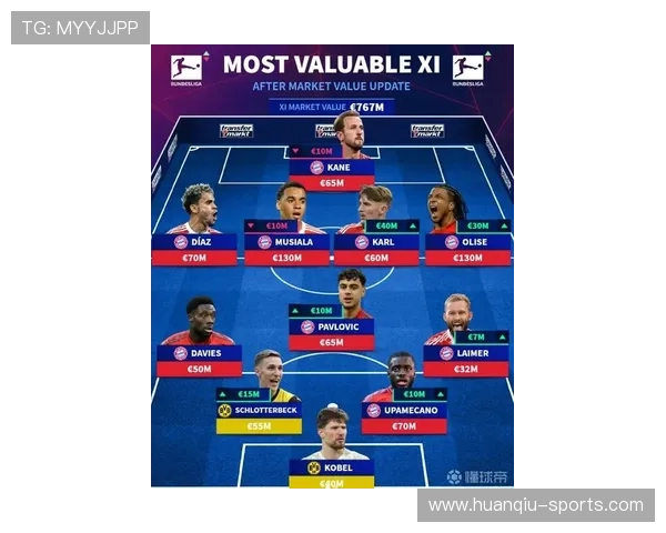 德转更新西甲最贵阵容 亚马尔领衔姆巴佩贝林厄姆入选豪华全阵