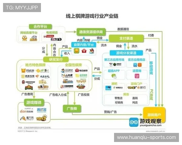 赛前棋牌游戏玩法全面汇总清晰版优质棋牌平台指南实战技巧与规则解析